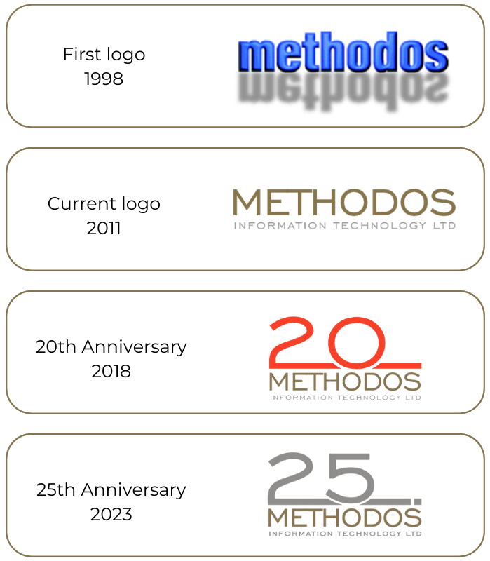 History of logos